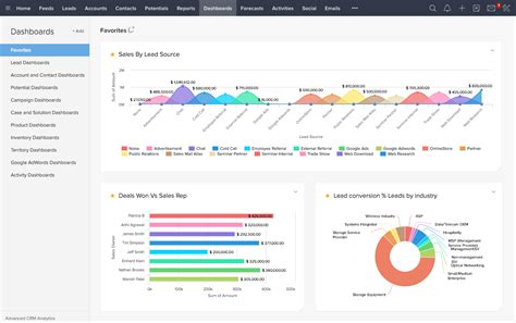 Zoho CRM Review .